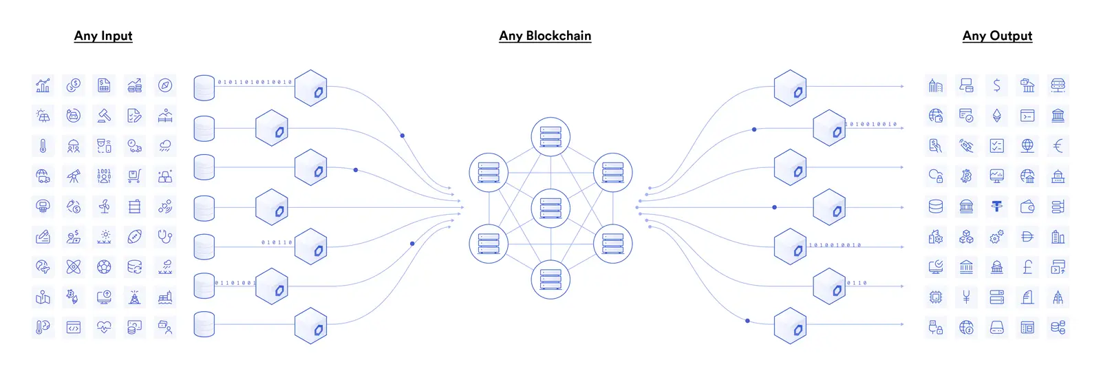 Chainlink Network Diagram