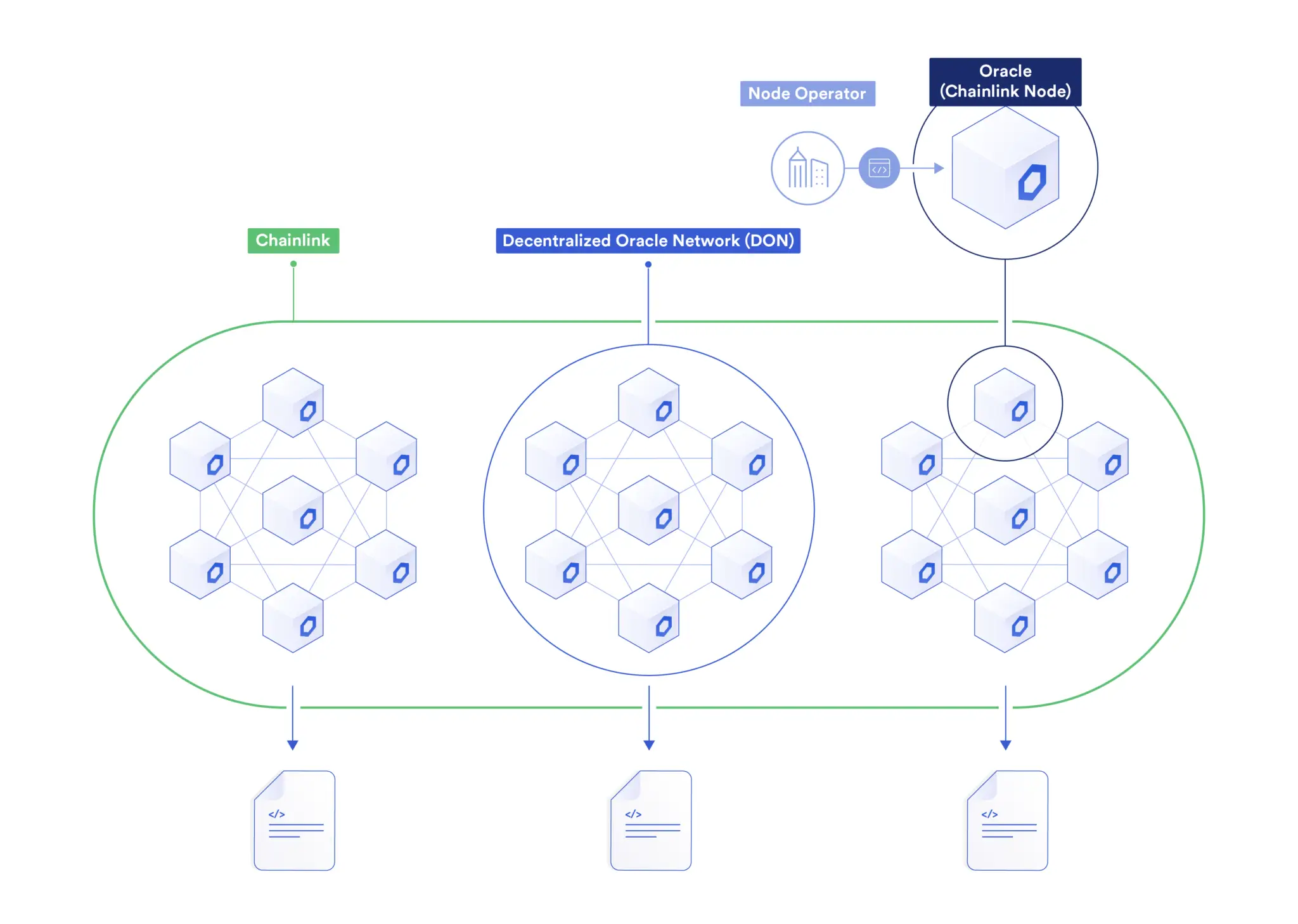 Chainlink Network Diagram